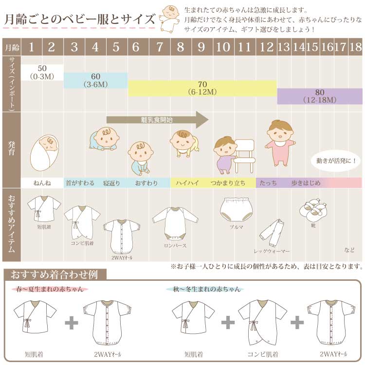 債務 悲観主義者 暴動 新生児 六 月 生まれ 服 Hauskaufberater Org